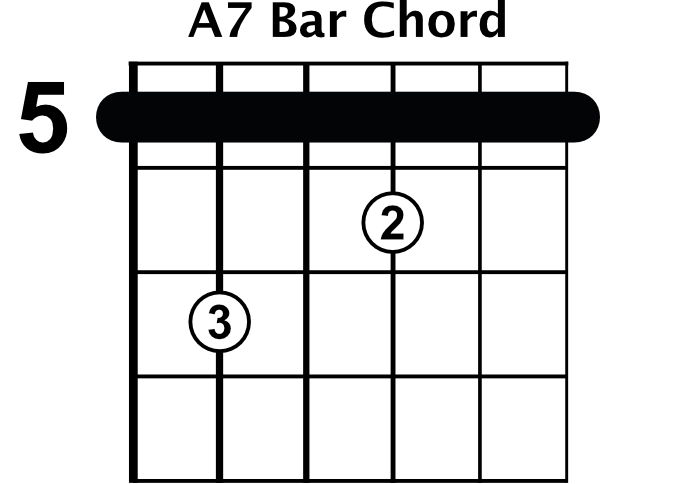 A7 Bar Chord