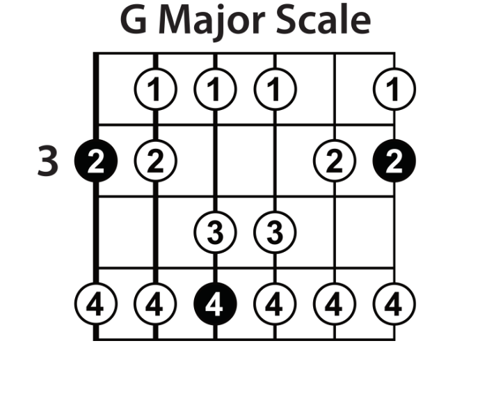 how many flats in g major scale