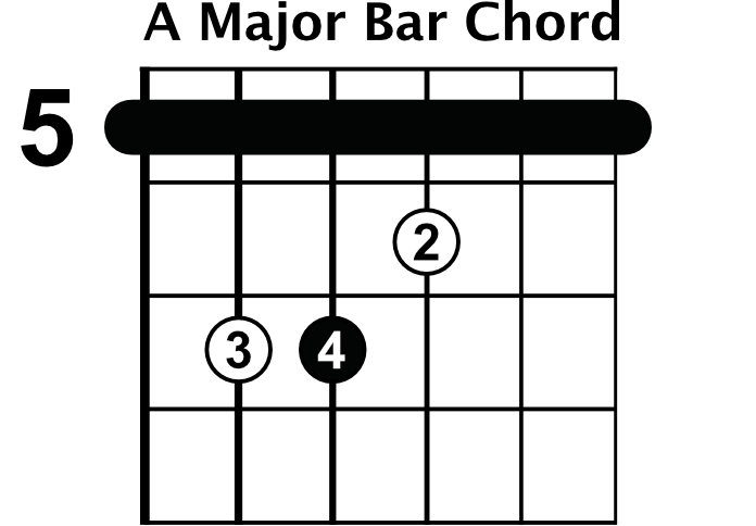 A Major Bar Chord
