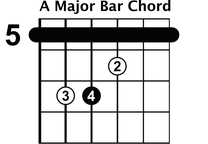 a bar chord 5th fret