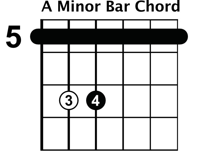 a minor chord 5th fret