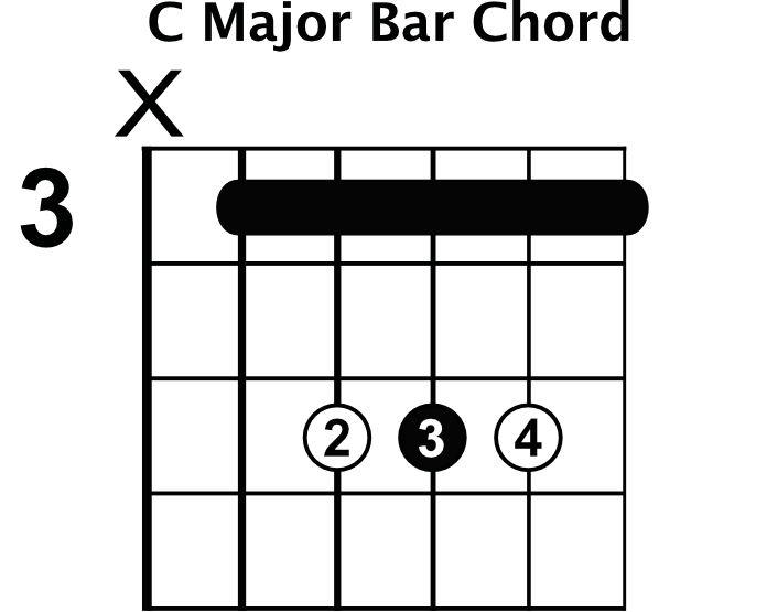 C Shape Barre Chord Chart