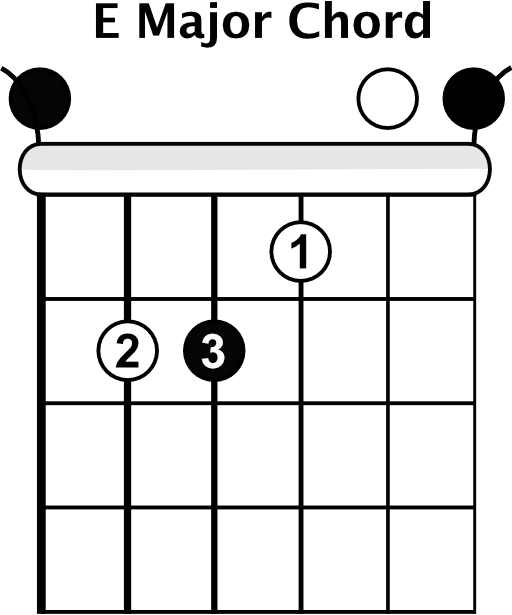 acoustic guitar bar chords