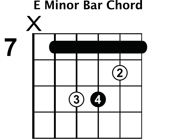 E Minor Bar Chord
