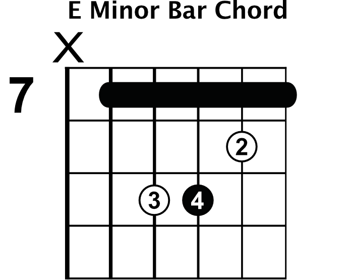 a minor bar chord 5th fret