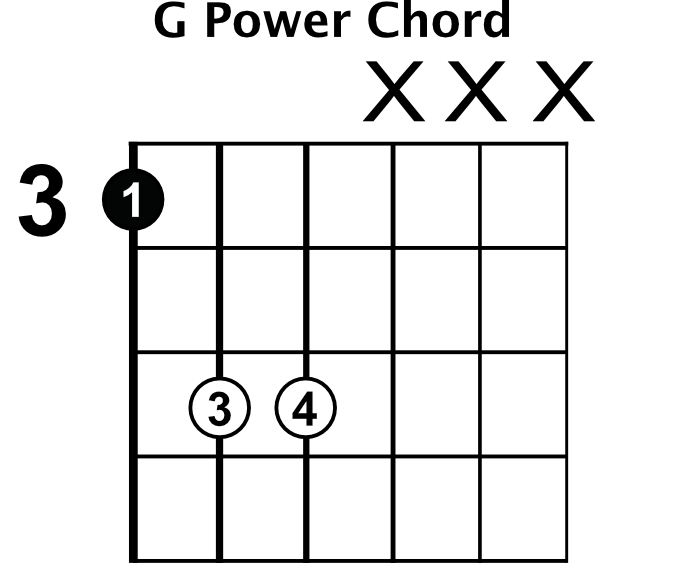 Let’s start with the first power chord shape. 
