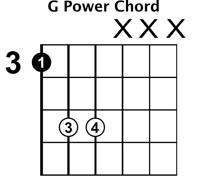 How To Play Power Chords Rhythm Guitar Lessons