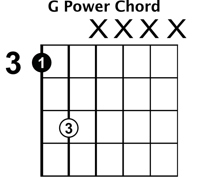 Basic Power Chords Chart