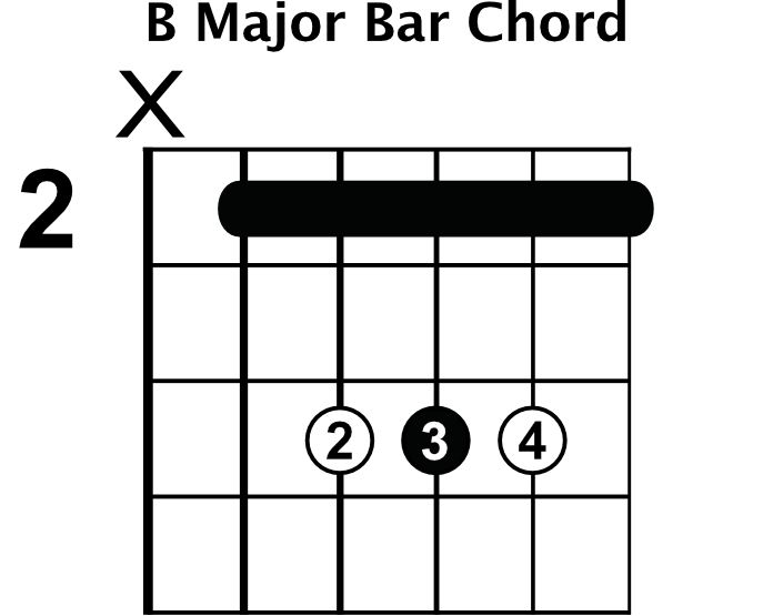 How To Play B Chord On Guitar No Bar 21. 