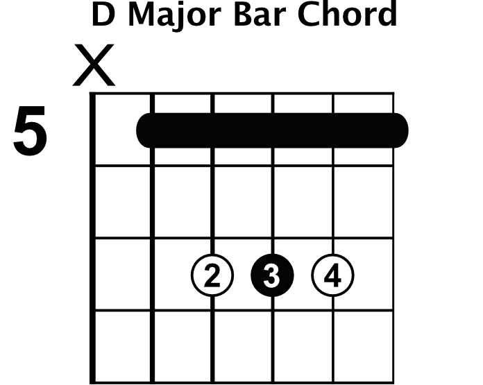 Major Bar Chord Shapes - Rhythm Guitar Lessons